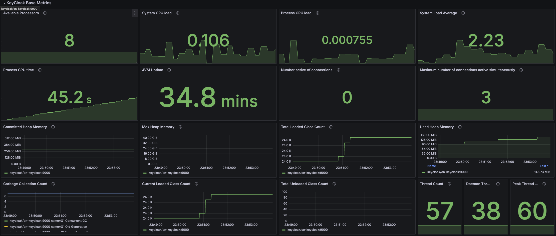 Grafana dashboard